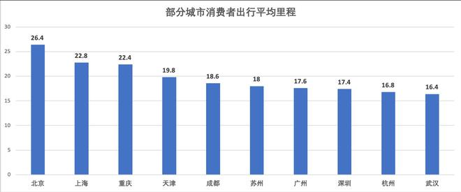 一辆可以开到99分的电动车 试驾朗逸纯电