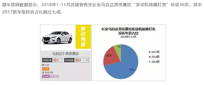 投诉类型五花八门 长安马自达两款车型问题频发