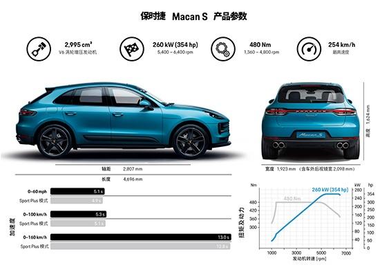 新款保时捷 Macan S 启动预售 预售价66.8万元