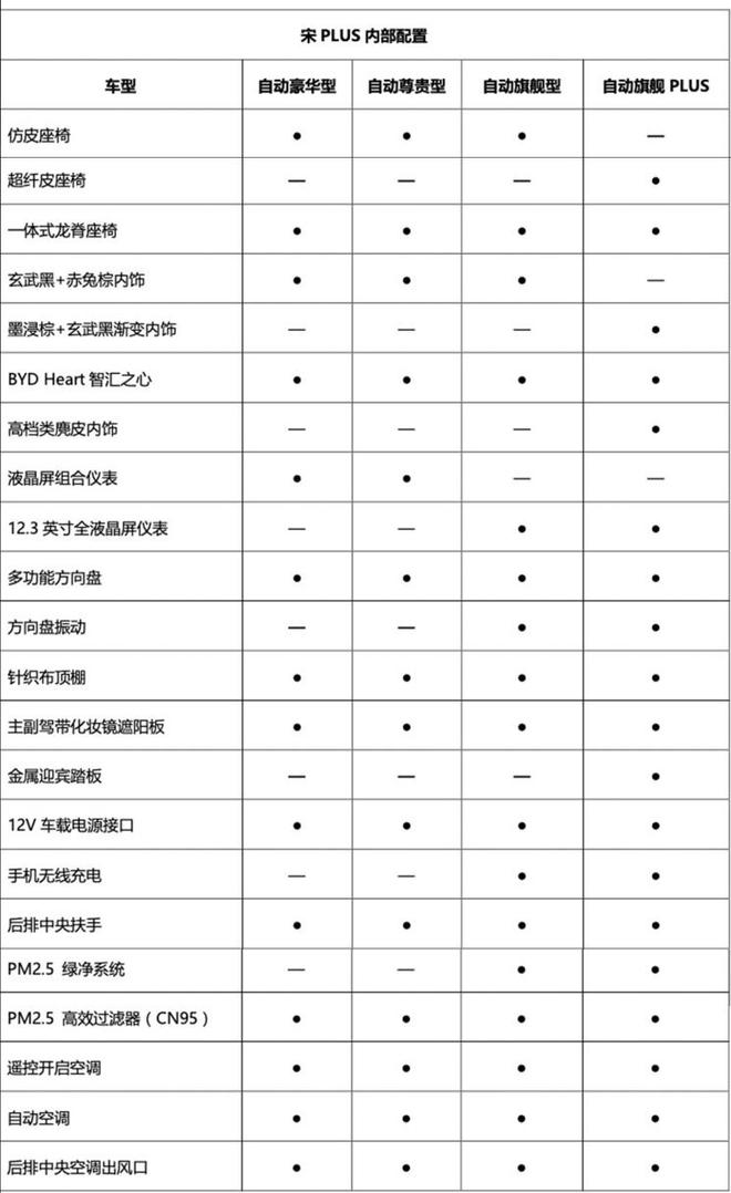 9月16日上市 比亚迪宋PLUS燃油版配置曝光