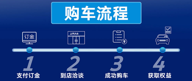 足不出户网购新车 教你看懂各厂家线上选车新玩儿法