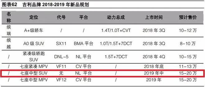 传祺有GS8 长安有CS95 荣威有RX8 吉利马上有豪越