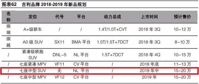 传祺有GS8 长安有CS95 荣威有RX8 吉利马上有豪越