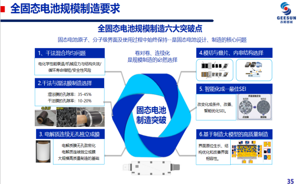 全固态电池规模制造技术探索