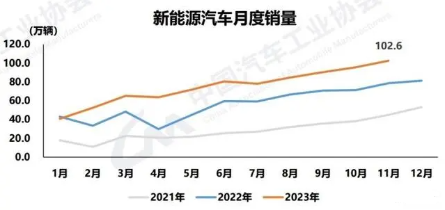 长城开放中国新能源汽车环境测试平台