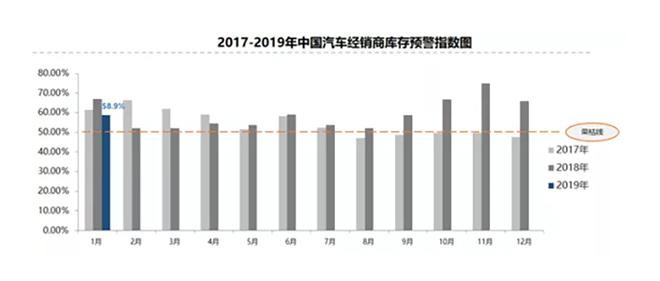 数说|1月车市销量跌幅扩大至17.71%