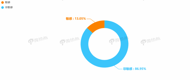 回顾2019 点亮2020 | 数说2019汽车圈营销热点