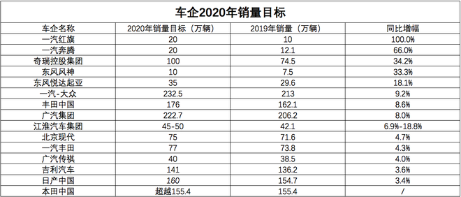 了解40多家车企疫情对策,线上、减负、品牌成关键词