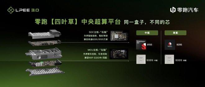 四域合一!零跑发布四叶草架构,首搭车型9月亮相