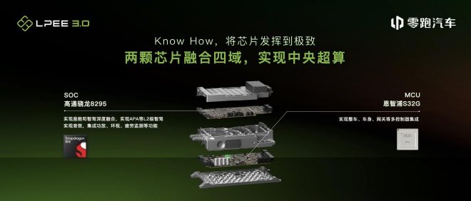 四域合一!零跑发布四叶草架构,首搭车型9月亮相