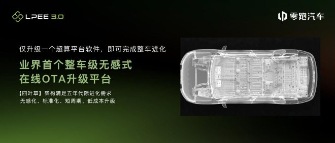 四域合一!零跑发布四叶草架构,首搭车型9月亮相