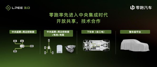 四域合一!零跑发布四叶草架构,首搭车型9月亮相