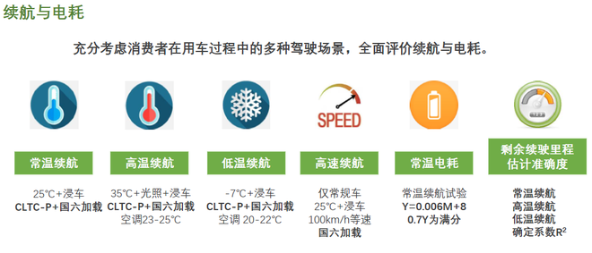 史上最严标准 中汽中心EV-TEST新规发布