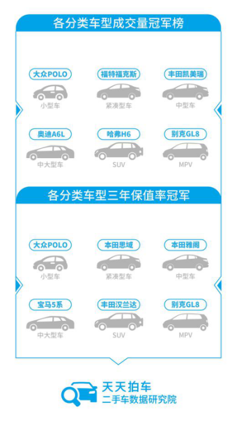 价格、效率为主要影响因素 二手车电商成卖车主流之选