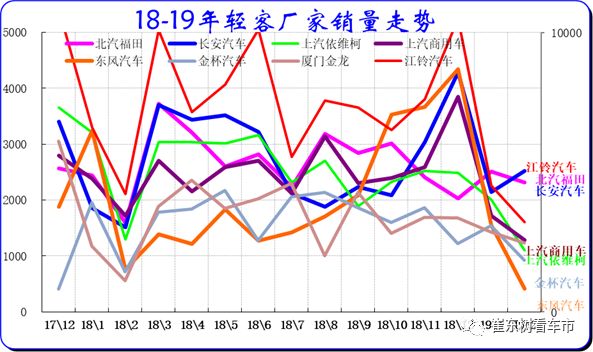 2019年2月汽车各细分市场厂家竞争分析