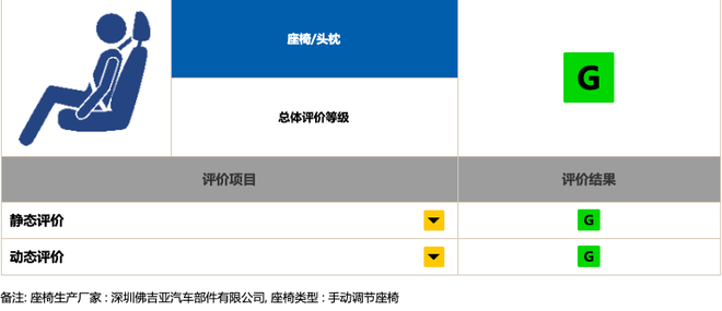 中保研碰撞后成就了谁 自主品牌很给力