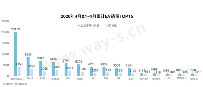 数说|如何应对新能源市场“搅局者”特斯拉Model 3？