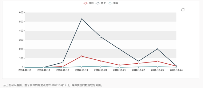 吉利&长城“黑公关”始末：负面信息抢滩两品牌