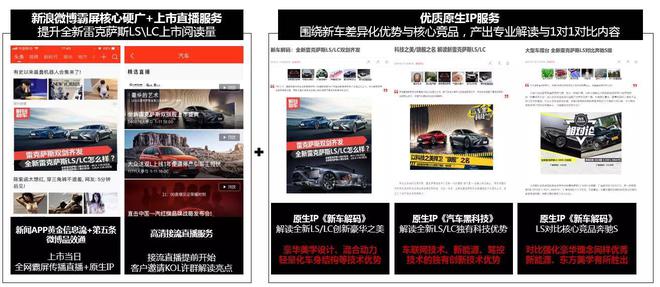 社交营销时代,新浪汽车“声量”营销破局