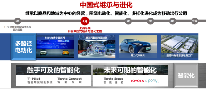 中国式继承与创新:丰田如何重新回答灵魂三问