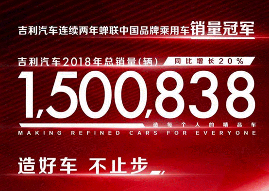 吉利2018年财报解读：未达销量目标 但营收、净利润双增长