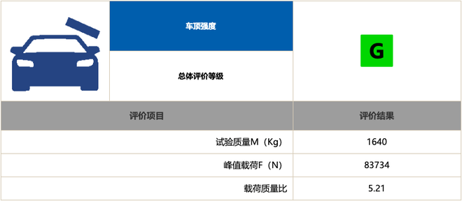 中保研碰撞后成就了谁 自主品牌很给力