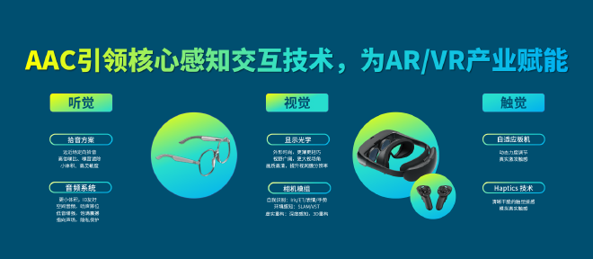 三大技术首发 ACC瑞声科技全场景感知体验