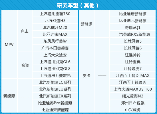 报告：自主品牌故障率排首位 美系德系抱怨系数高