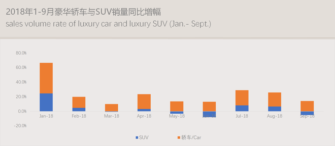 数说|豪华车零售累计突破200万辆 车价下探侵蚀中高级合资品牌市场份额