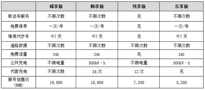 福特领界EV上市 补贴后售价18.28-20.68万元