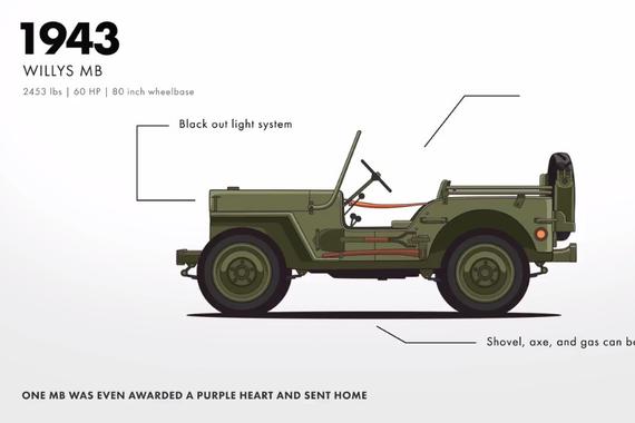 视频：Jeep 4X4进化史：从Willys到CJ，再到牧马人