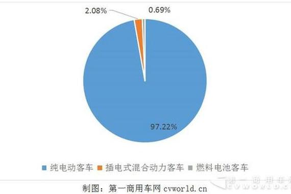 144款客车和112款专用车入选第3批新能源车目录