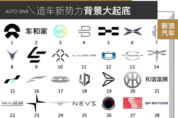 造车新势力背景大起底 随手就是几十亿？