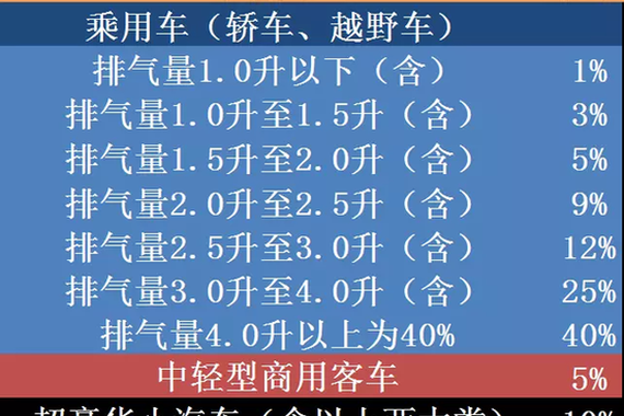 24万的进口车为何国内要卖90万？
