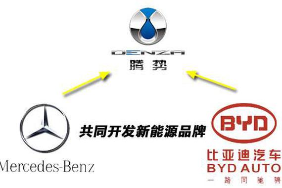 腾势1-4月亏损1.2亿元，股东双方再次“输血”增资8亿