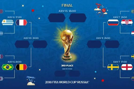 看一个汽车编辑分析世界杯八强局势