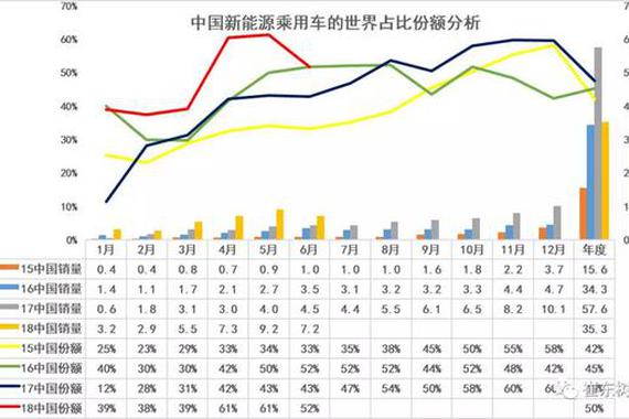 中国新能源乘用车上半年全球占比50%