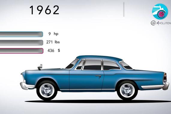 东瀛战神 Skyline GT-R 60年的发展历程