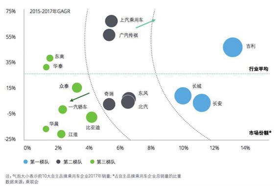 中国车企“第三梯队”提前开启淘汰赛