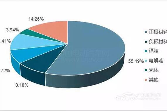 电动汽车自燃事故频发 院士呼吁叫停三元电池