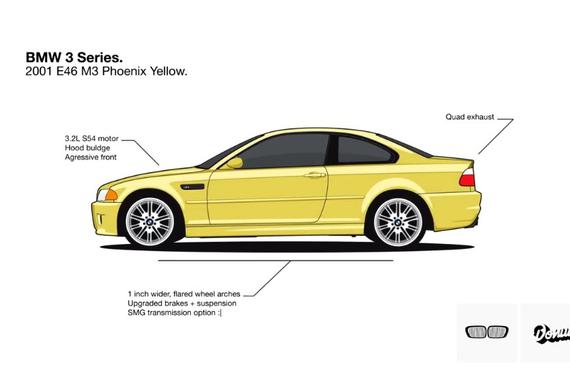宝马3系汽车演变史