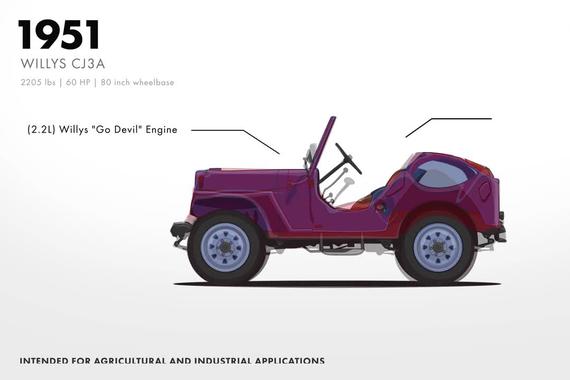 2分钟看懂Jeep车型发展史