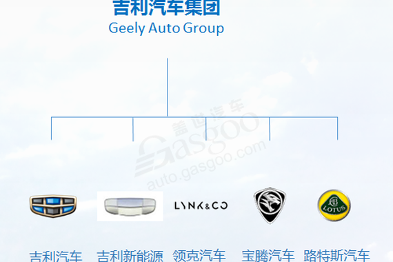 新能源品牌与吉利汽车、领克汽车平行 吉利汽车集团品牌架构更新