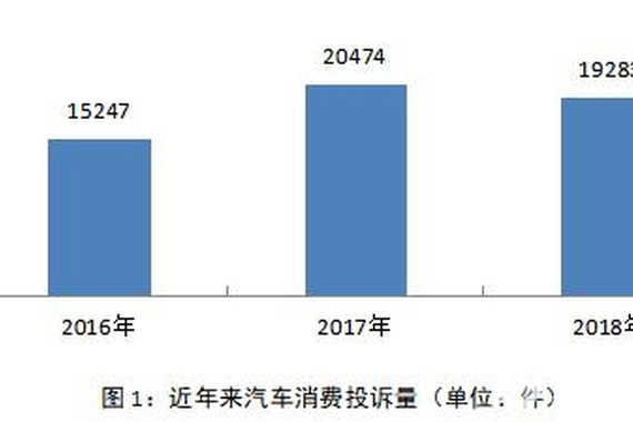 “3·15晚会”播出在即 这些汽车品牌却提前被中消协“点名”