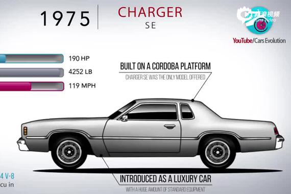 5分钟了解道奇Charger的进化史