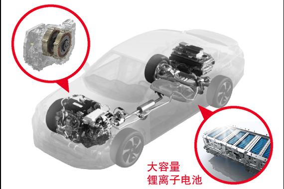 混动车PK 油电混动好还是插电式混动好？