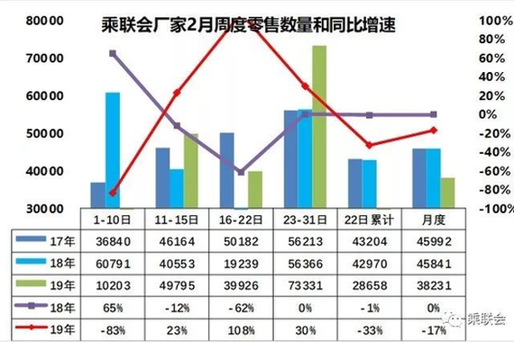 日系“卖相好”无奈独木难支 2月车市惨跌19% 很反常？