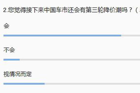 2019车市“降价潮”一波接一波 已经蔓延至主流品牌？