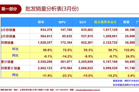 2019年4月份全国乘用车市场分析