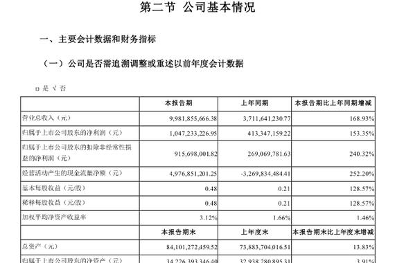 宁德时代加速扩张产能以稳固地位，电池行业竞争正加剧